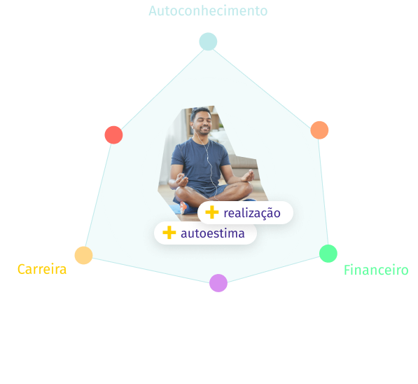 roda da vida